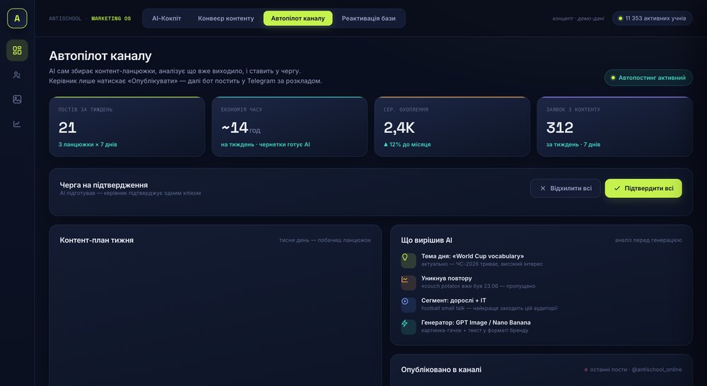 AntiSchool — автопілот каналу