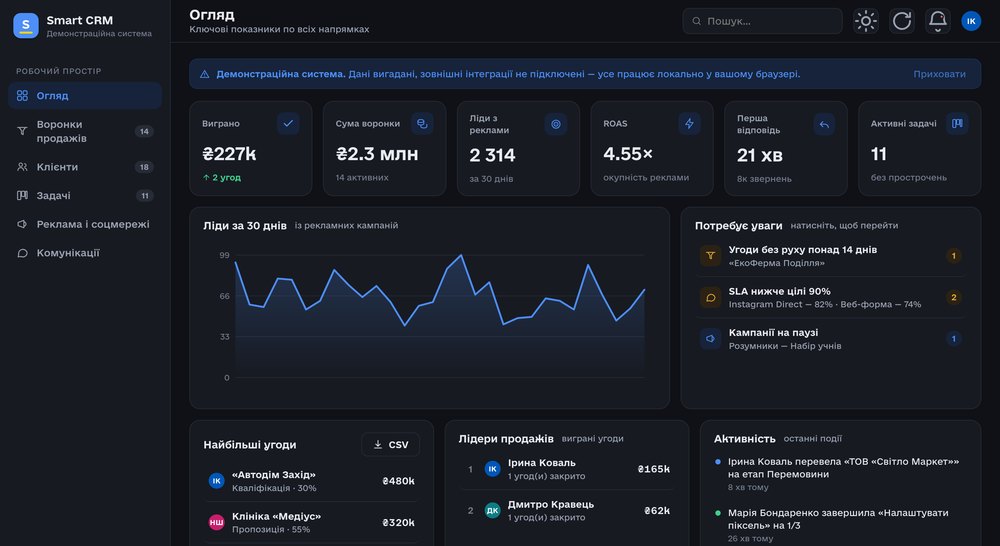 Smart CRM — огляд ключових показників