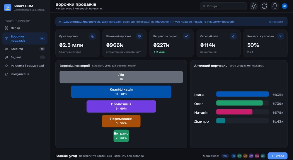Smart CRM — воронка продажів і канбан угод