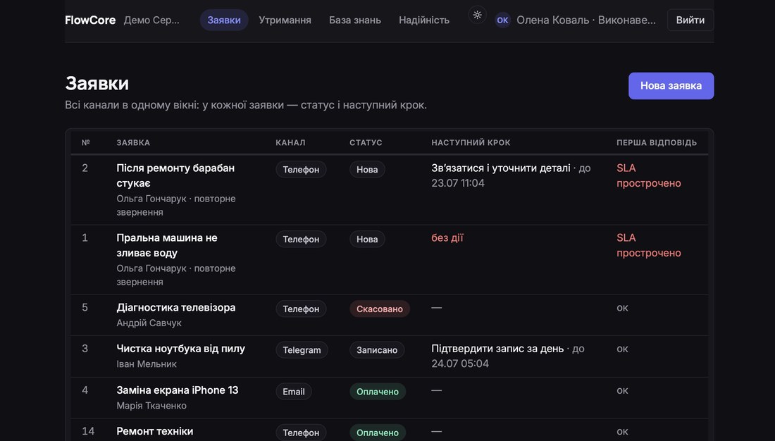 FlowCore — заявки з усіх каналів в одному вікні