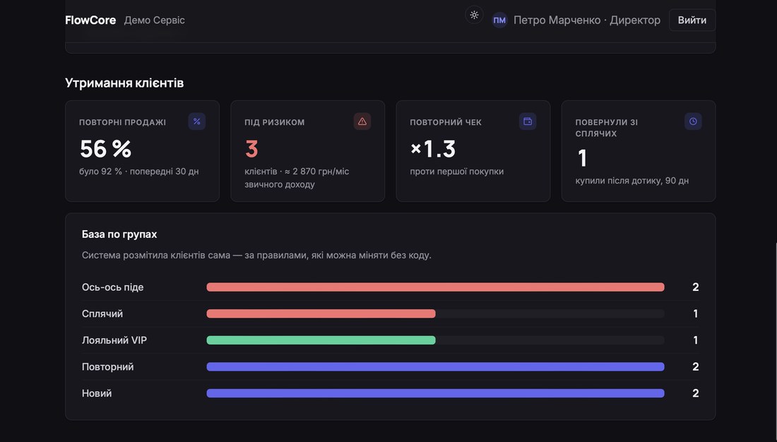 FlowCore — база клієнтів, розмічена по групах
