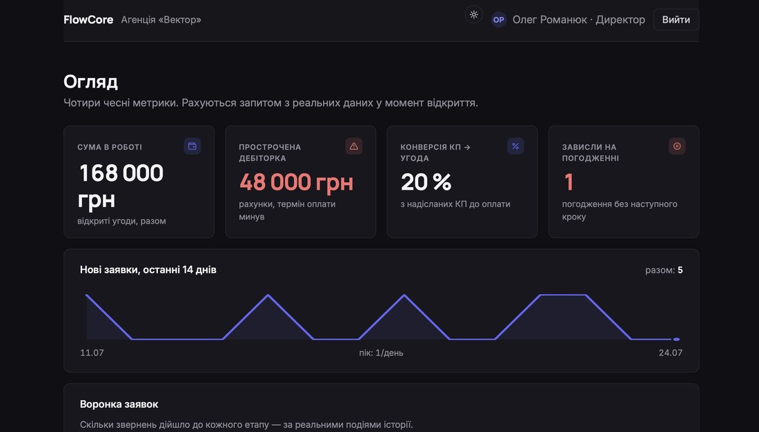 FlowCore — той самий двигун для іншого бізнесу, агенції